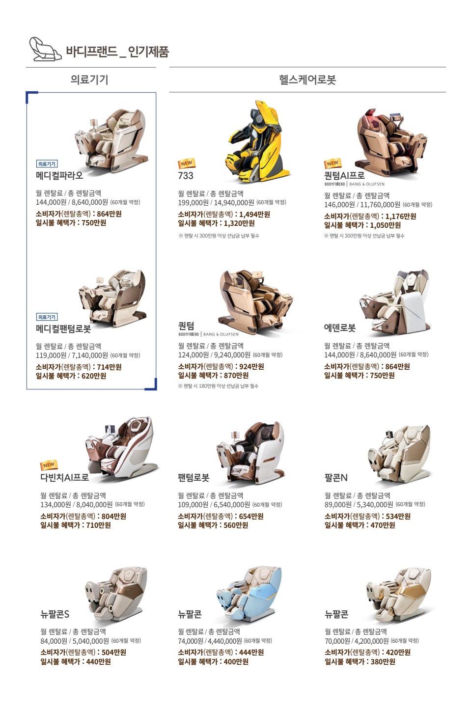 바디프랜드 · 인기제품 — e-life 59호 34면: 12개 제품 월 렌탈료·총 렌탈금액·소비자가·일시불 혜택가 총괄